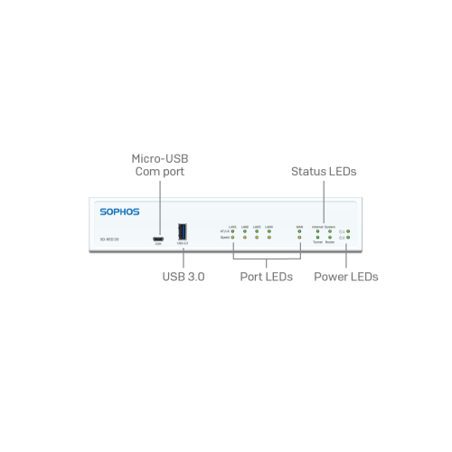 Vorderseite der Sophos SD-RED 20 (R20ZTCHMR)