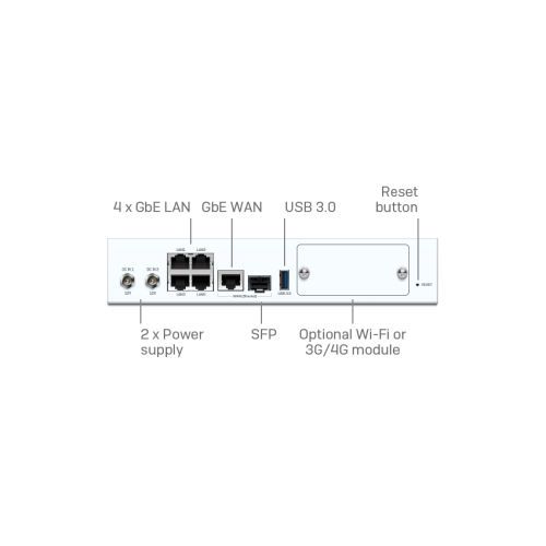 Rückseite der Sophos SD-RED 20 (R20ZTCHMR)