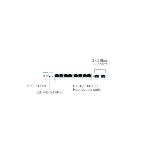 Vorderseite Sophos CS101-8FP Switch (C18CTCHEU)