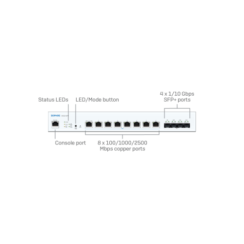 Vorderseite Sophos CS210-8FP Switch (C28CTCHEU)