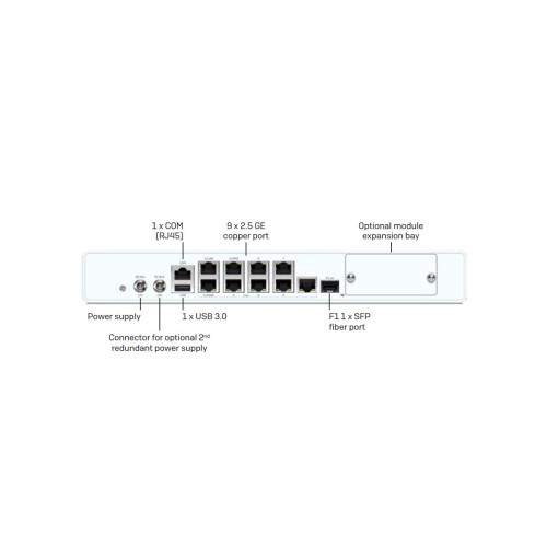 Sophos XGS 118 Security Appliance (XG118Z00ZZPCEU) - Rückansicht