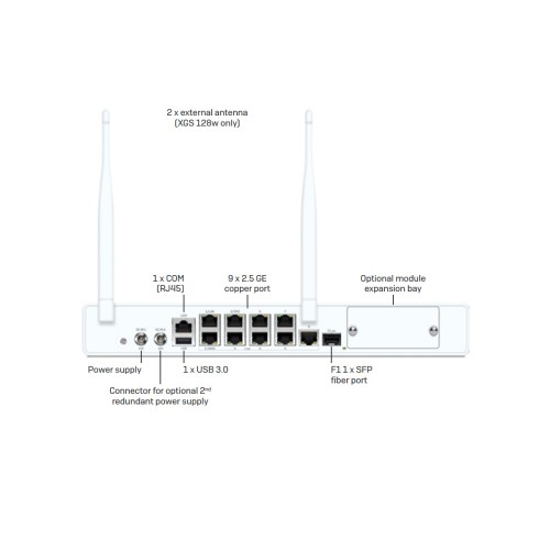 Sophos XGS 118w Security Appliance (XW118Z00ZZPCEU) - Rückansicht