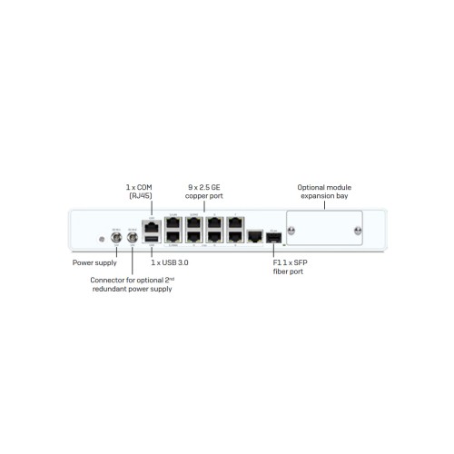 Sophos XGS 128 Security Appliance (XG128Z00ZZPCEU) - Rückansicht