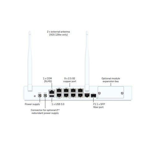 Sophos XGS 128w Security Appliance (XW128Z00ZZPCEU) - Rückansicht